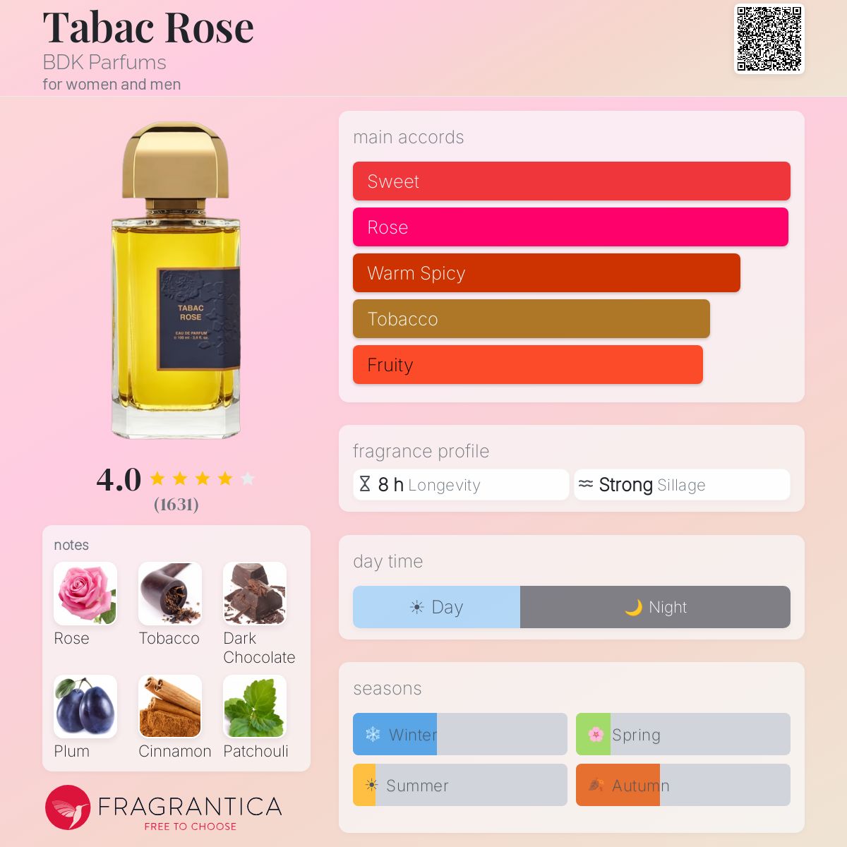 (PREORDER) BDK PARFUMS TABAC ROSE EDP | 100ML - SEAELD