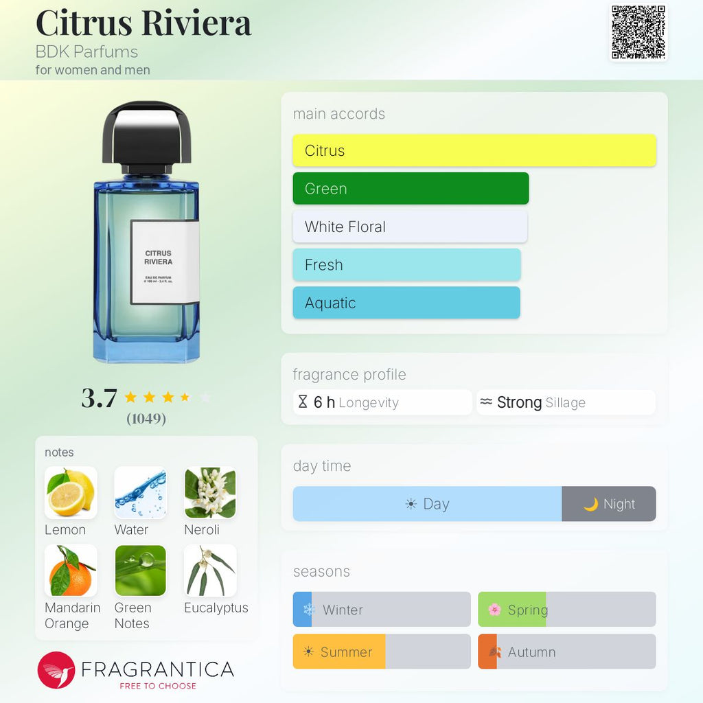 (PREORDER) BDK PARFUMS CITRUS RIVIERA EDP | 100ML - SEALED