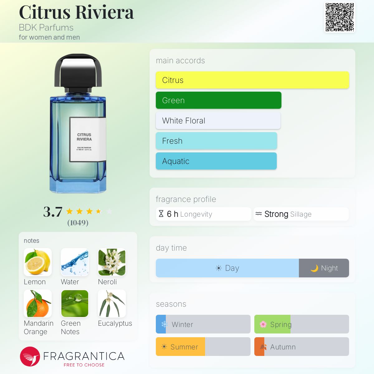 (PREORDER) BDK PARFUMS CITRUS RIVIERA EDP | 100ML - SEALED