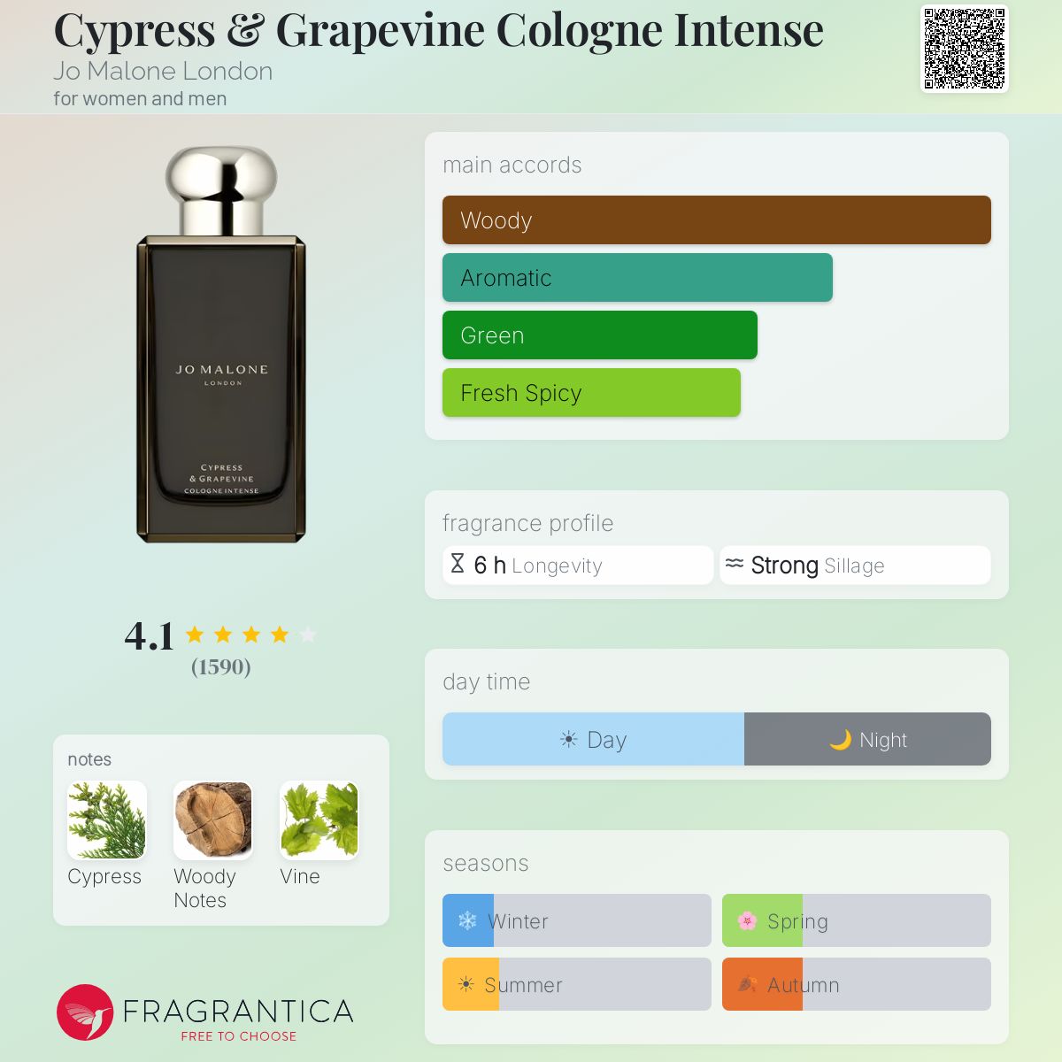(PREORDER) JO MALONE CYPRESS & GRAPEVINE | 50ML - SEALED