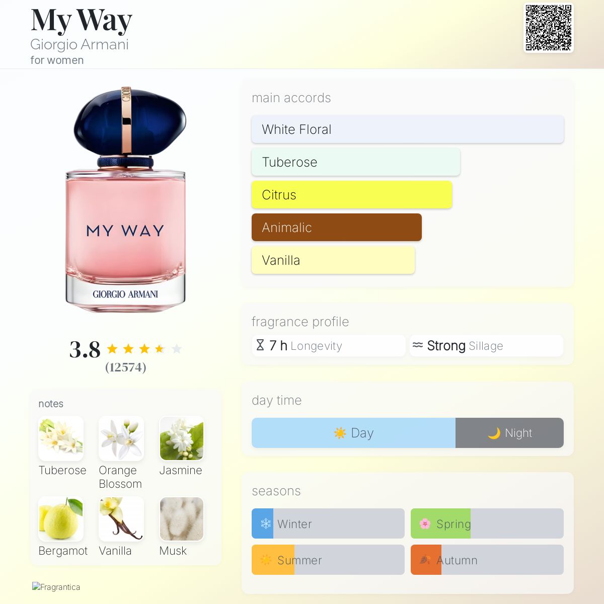 (PREORDER) GIORGIO ARMANI MY WAY EDP | 90ML - SEALED (DAMAGED BOX)