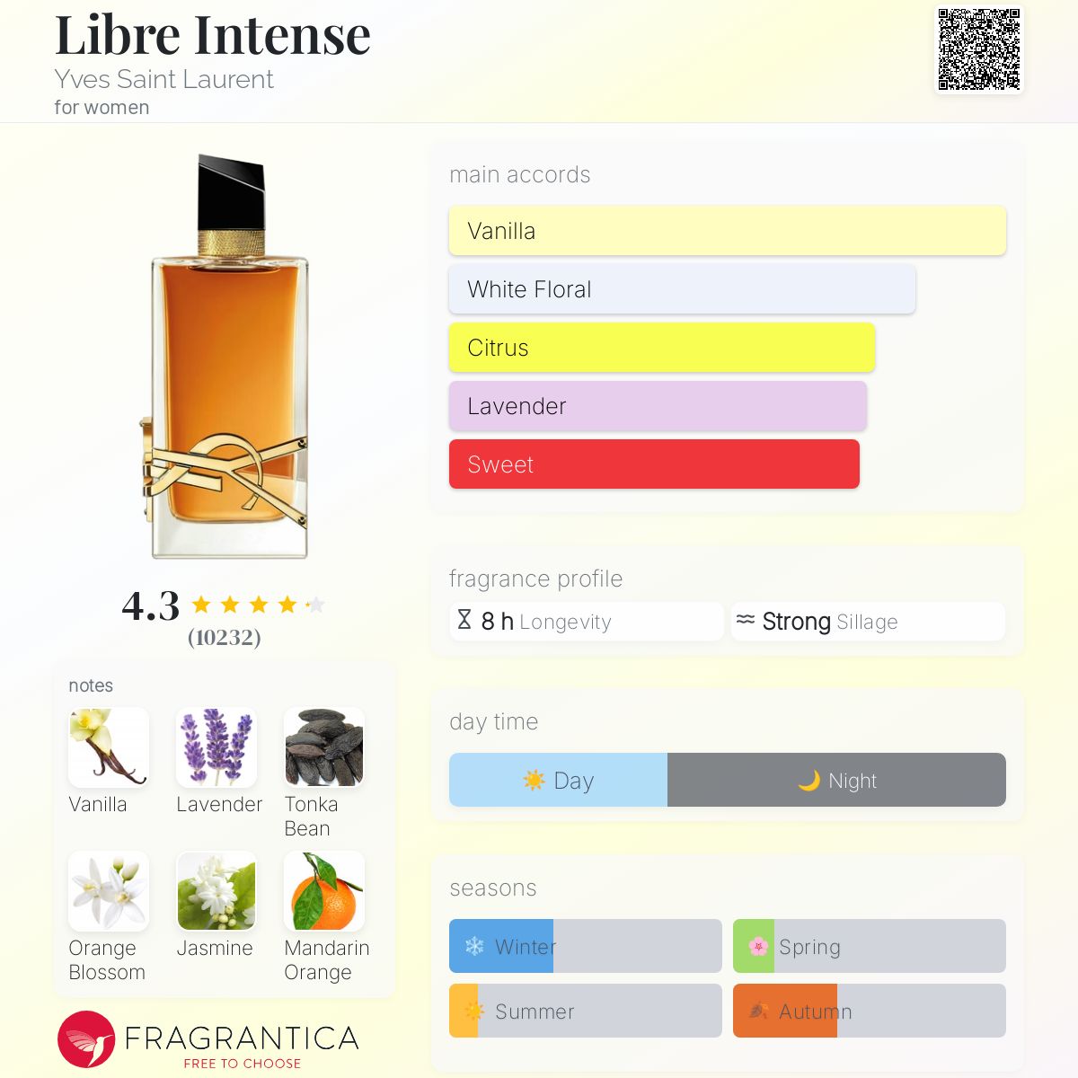 YSL LIBRE INTENSE | 90ML - PARTIAL