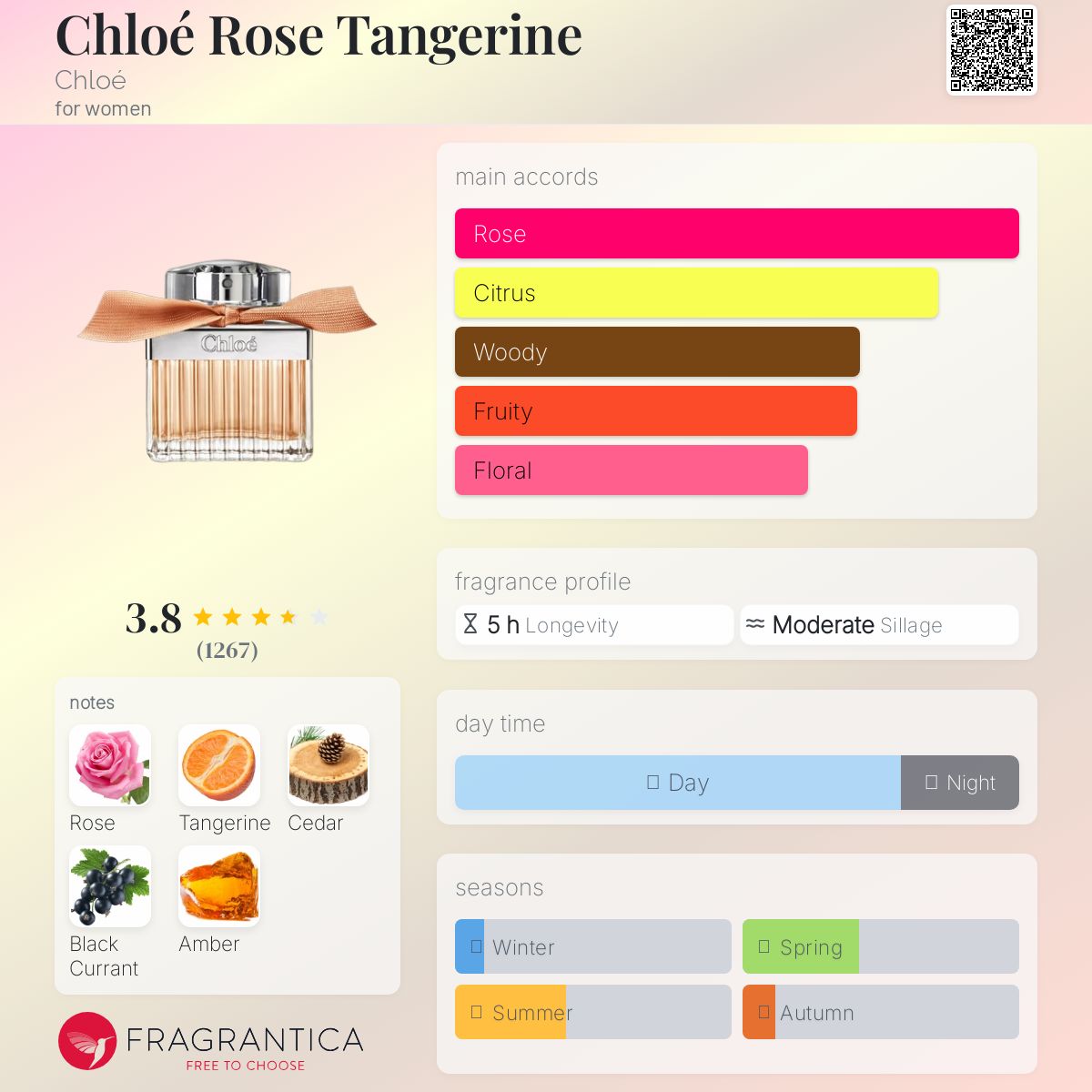 (PREORDER) CHLOE ROSE TANGERINE EDT | 75ML - TESTER