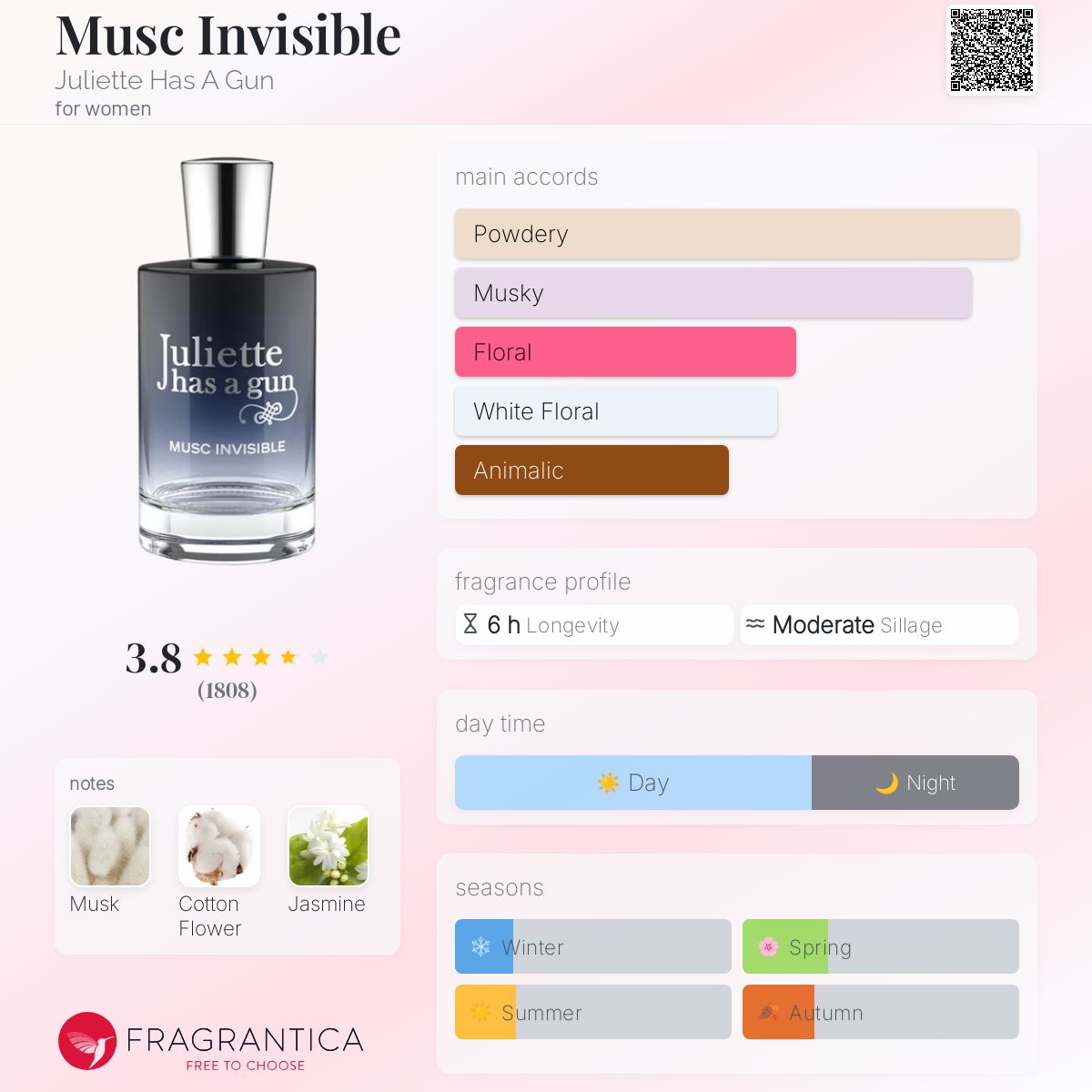 (PREORDER) JULIETTE HAS A GUN MUSC INVISIBLE | 100ML - SEALED