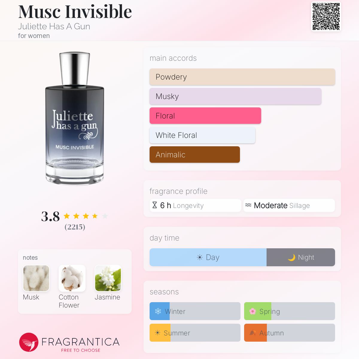 (PREORDER) JULIETTE HAS A GUN MUSC INVISIBLE EDP | 100ML - SEALED