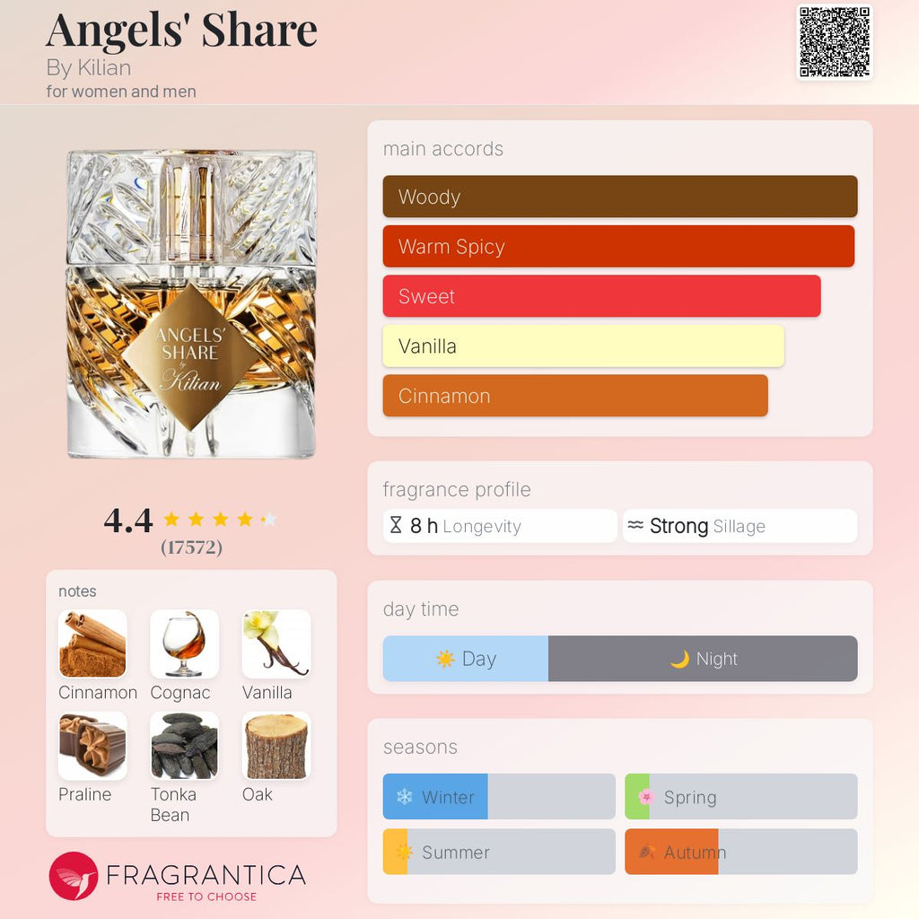 (PREORDER) KILIAN ANGEL’S SHARE | 100ML - SEALED
