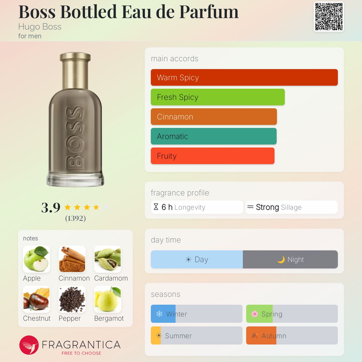 (PREORDER) HUGO BOSS BOTTLED EDP | 100ML - TESTER