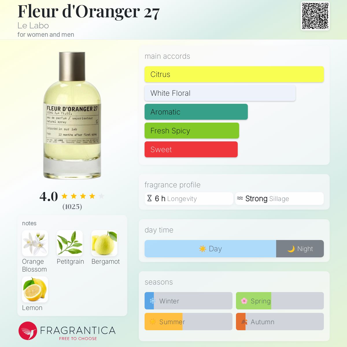 (FASTBREAK) LE LABO FLEUR D'ORANGER 27 | 100ML- NO BOX