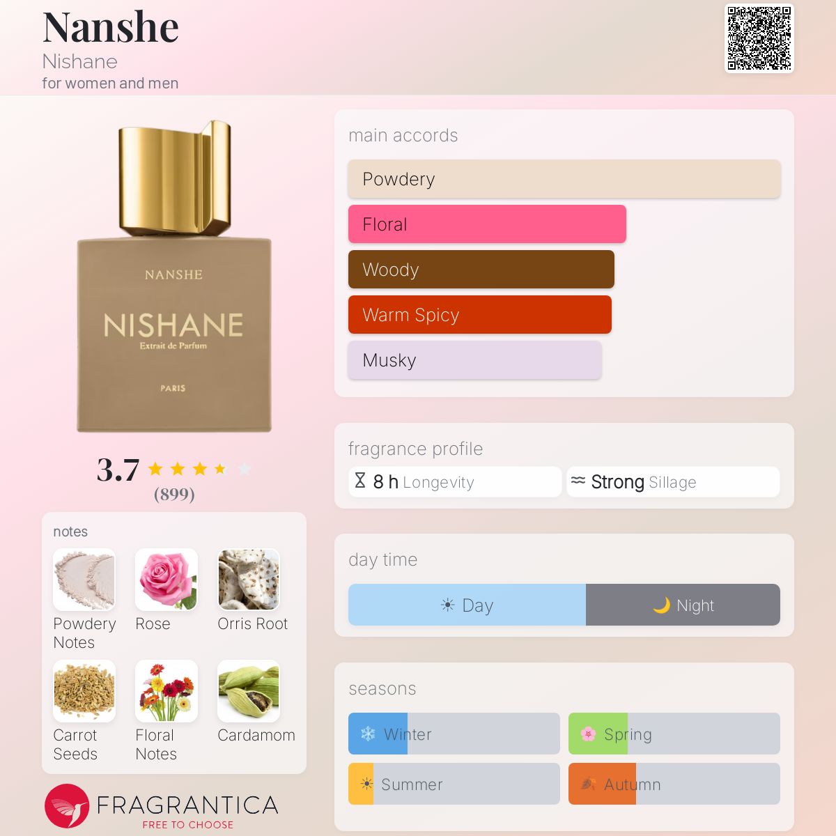 (PREORDER) NISHANE NANSHE XDP | 100ML - SEALED