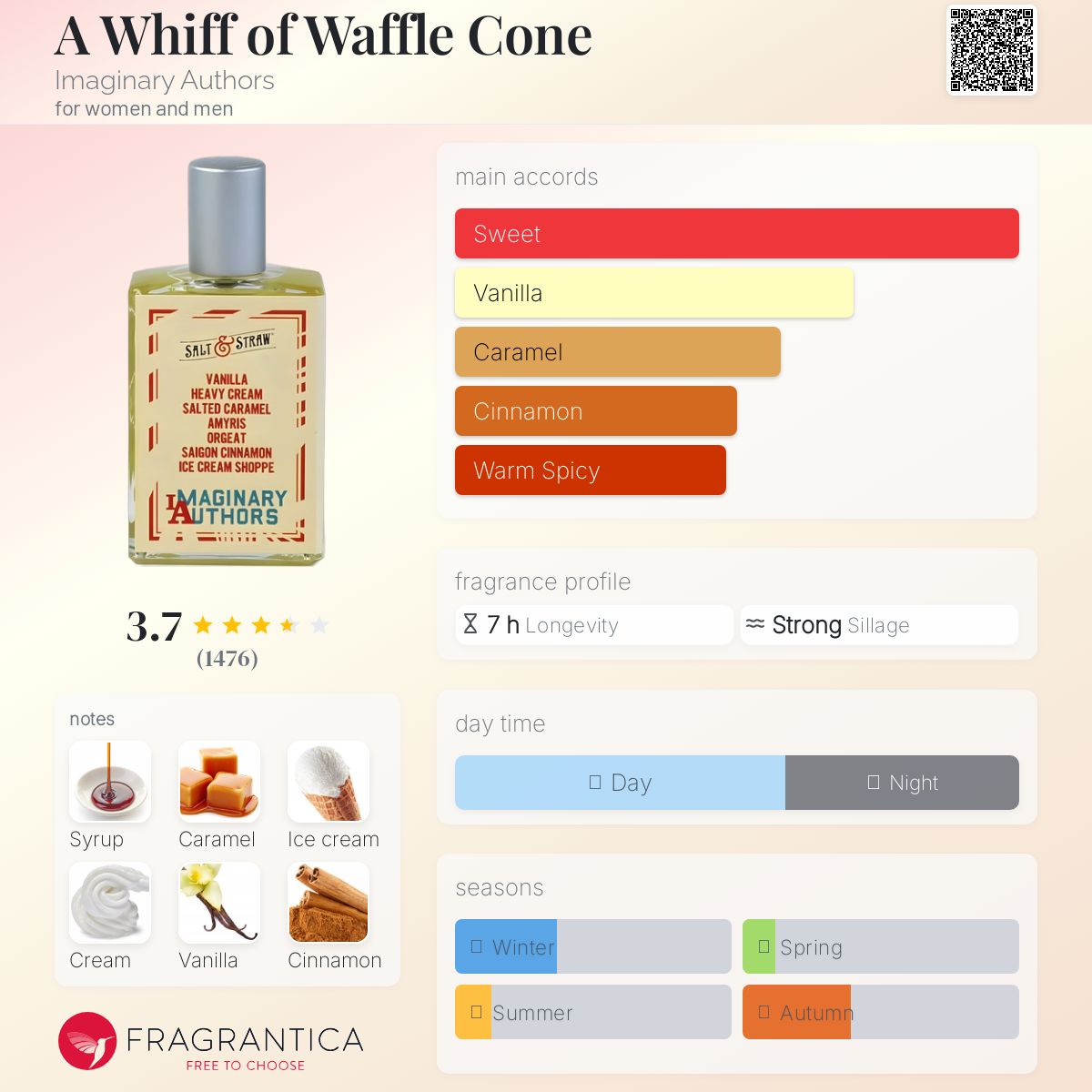 (FASTBREAK) IMAGINARY AUTHORS A WHIFF OF WAFFLE CONE | 50ml - SEALED