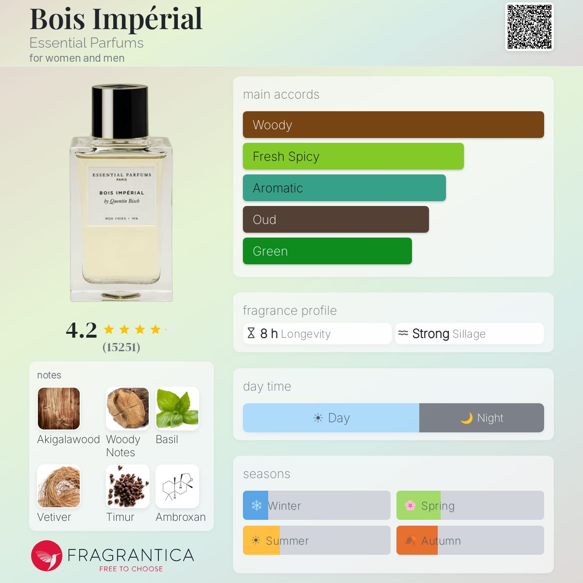 (PREORDER) ESSENTIAL PARFUMS BOIS IMPERIAL EDP | 100ML - SEALED