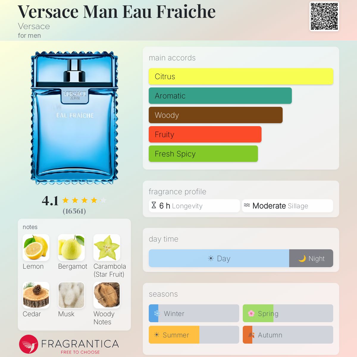 (PREORDER) VERSACE EAU FRAICHE EDT | 50ML - SEALED