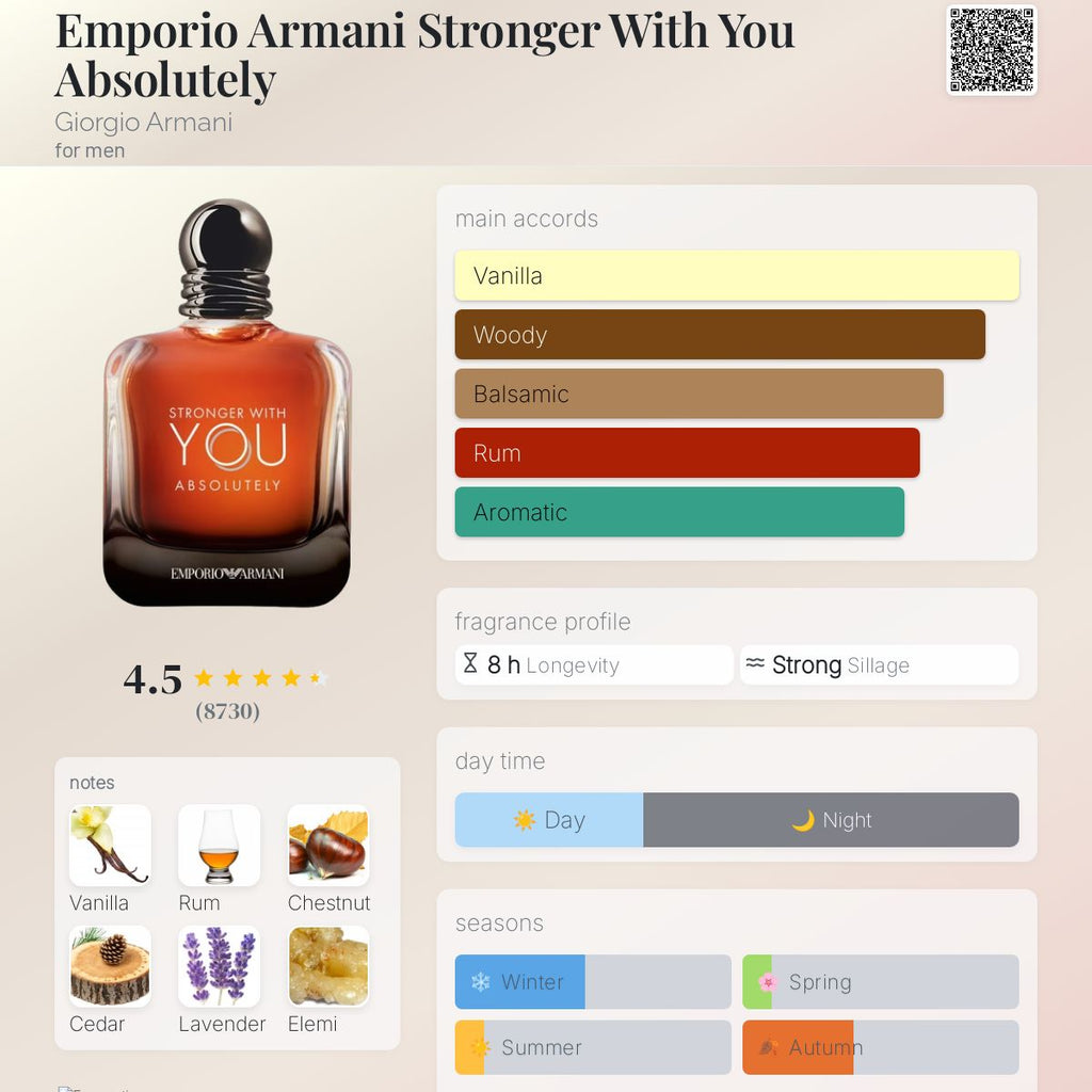 EMPORIO ARMANI STRONGER WITH YOU ABSOLUTELY EDP | 100ML - SEALED