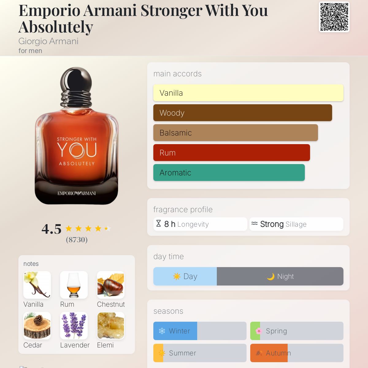 EMPORIO ARMANI STRONGER WITH YOU ABSOLUTELY EDP | 100ML - SEALED