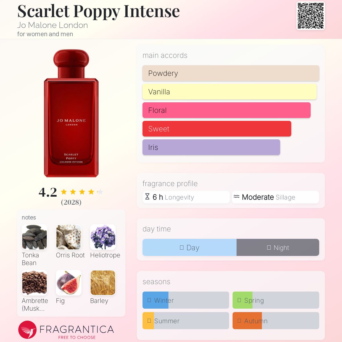 JO MALONE SCARLET POPPY | 9ML - MINI