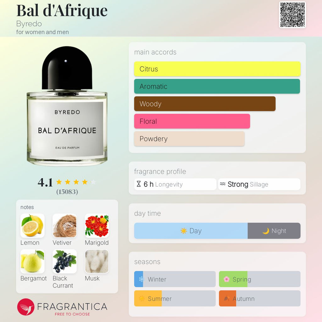 BYREDO BAL D'AFRIQUE | 30ml Decant