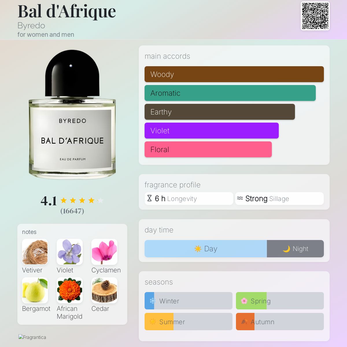 (PREORDER) BYREDO BAL D'AFRIQUE EDP | 100ML - SEALED (DAMAGED BOX)