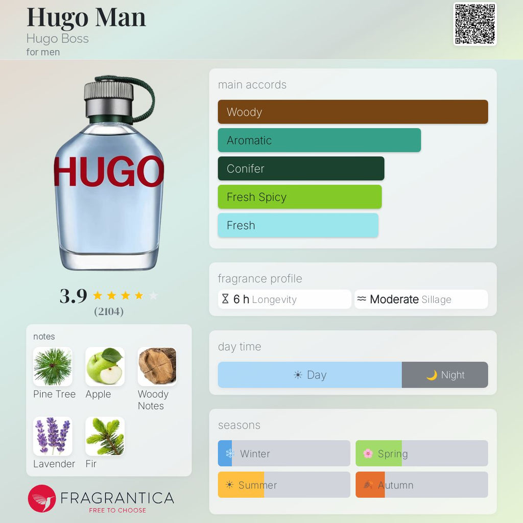(PREORDER) HUGO BOSS MAN EDT | 125ML - TESTER