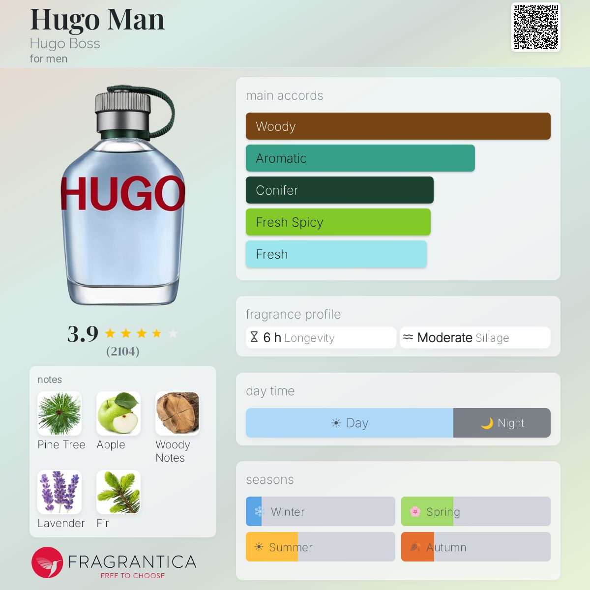 (PREORDER) HUGO BOSS MAN EDT | 125ML - TESTER