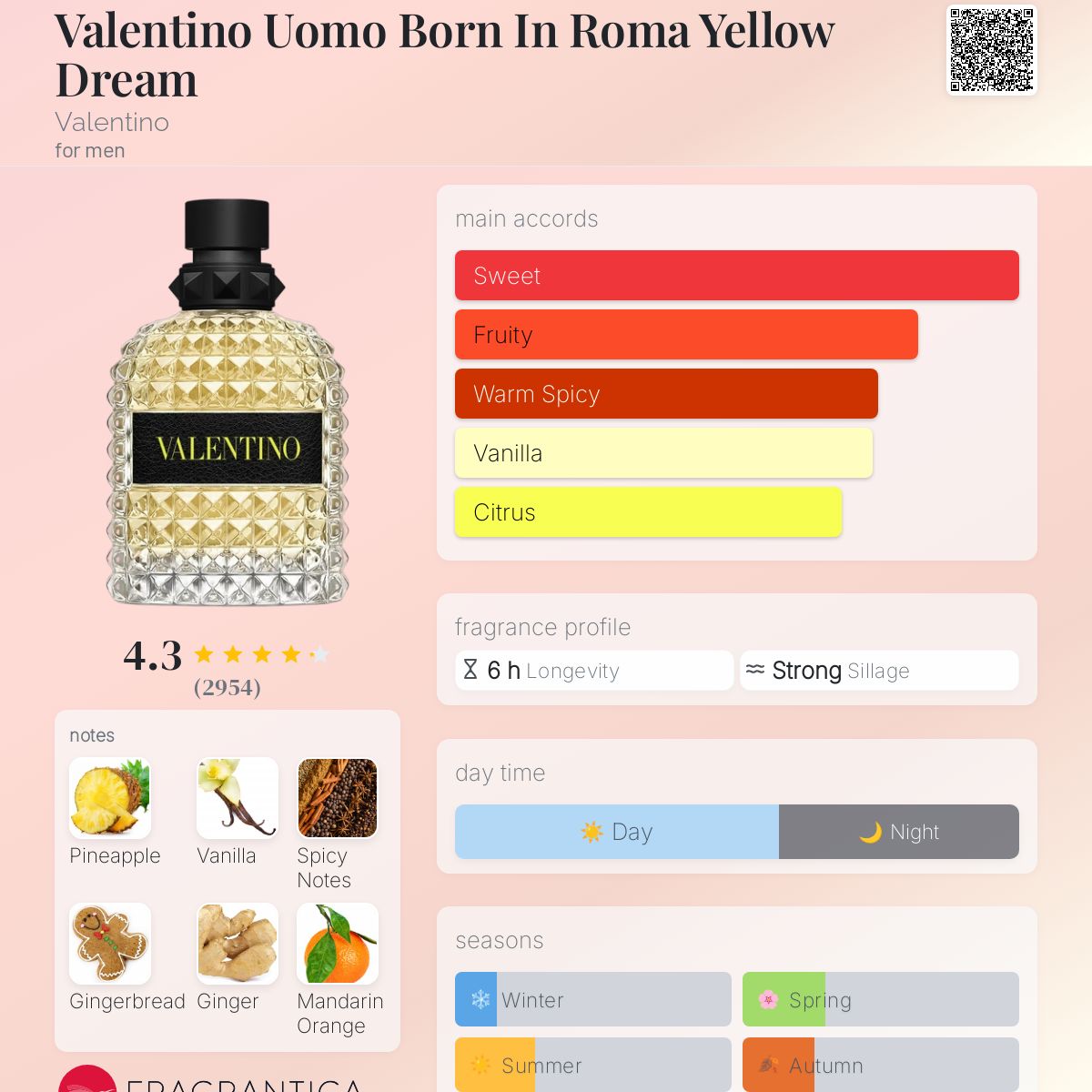 (ONHAND) VALENTINO UOMO BORN IN ROMA YELLOW DREAM | 100ml - SEALED