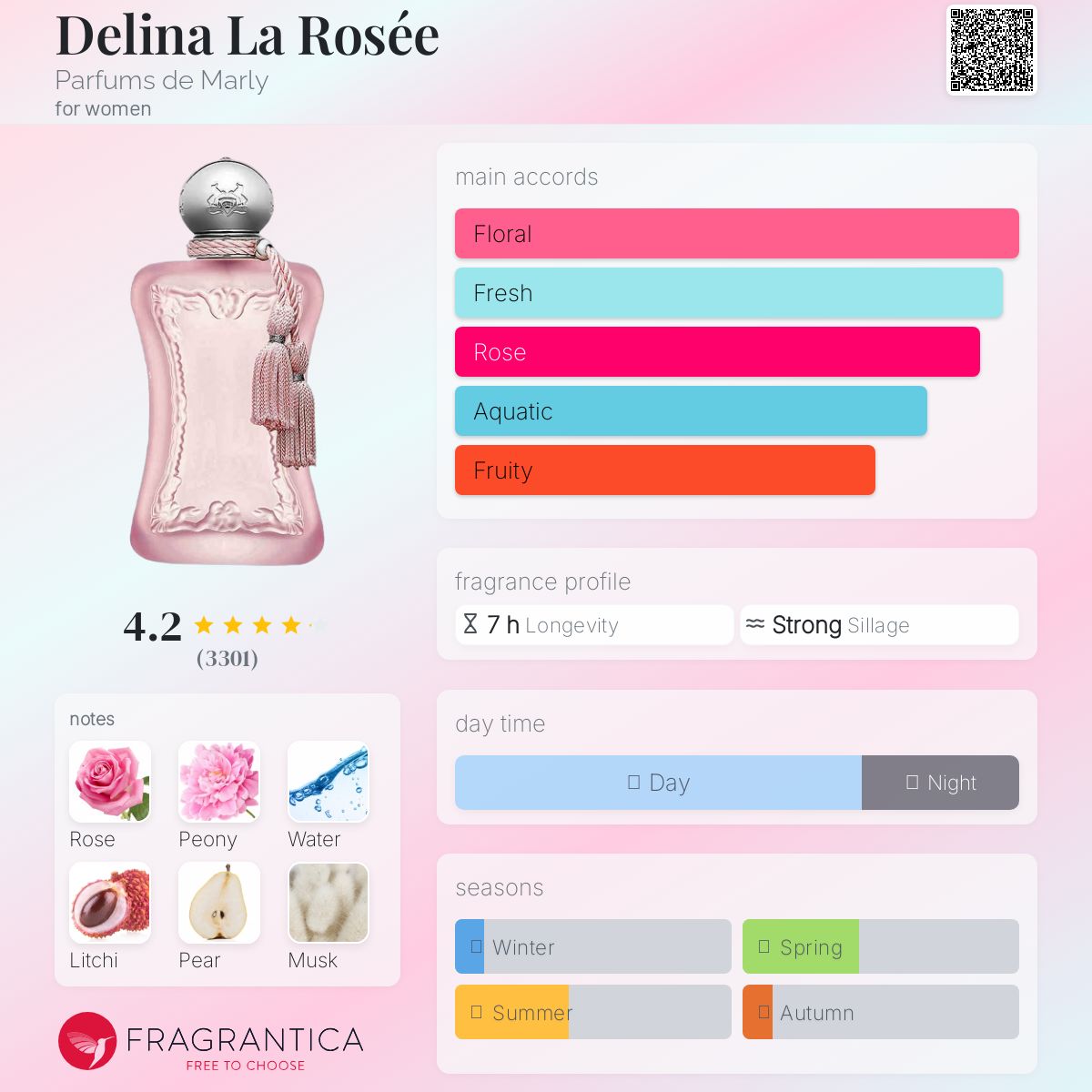 (PREORDER) PDM DELINA LA ROSEE | 75ML - SEALED