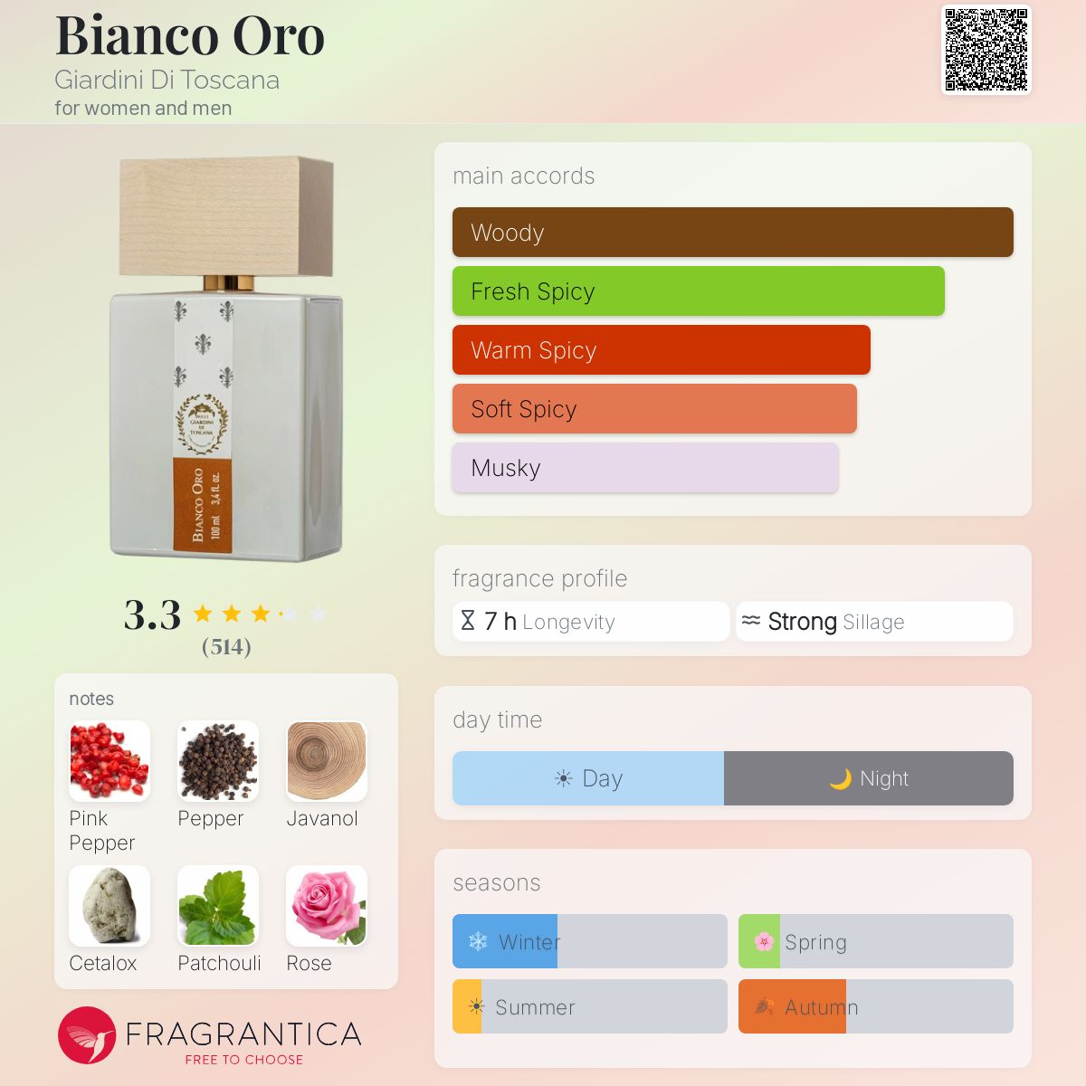 (PREORDER) GIARDINI DI TOSCANA BIANCO ORO | 100ML - SEALED