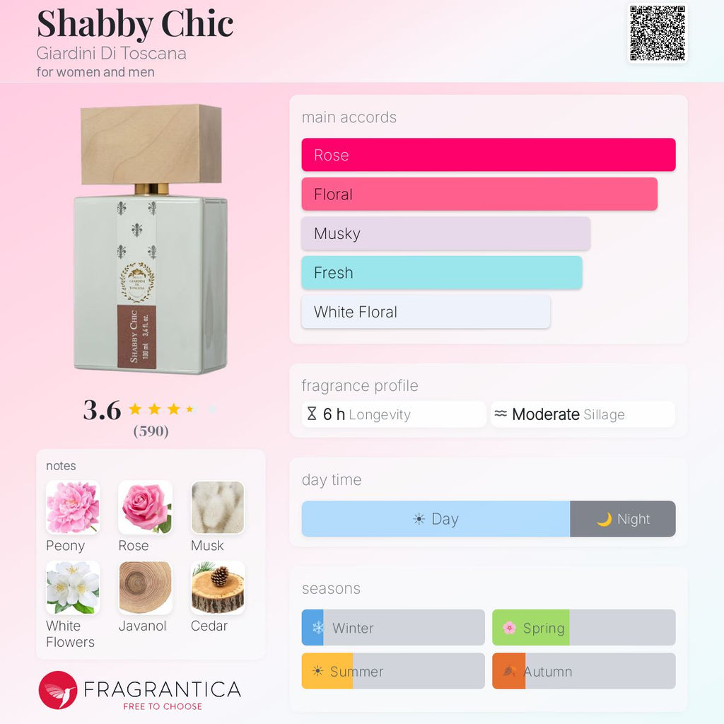 (PREORDER) GIARDINI DI TOSCANA SHABBY CHIC | 100ML - SEALED