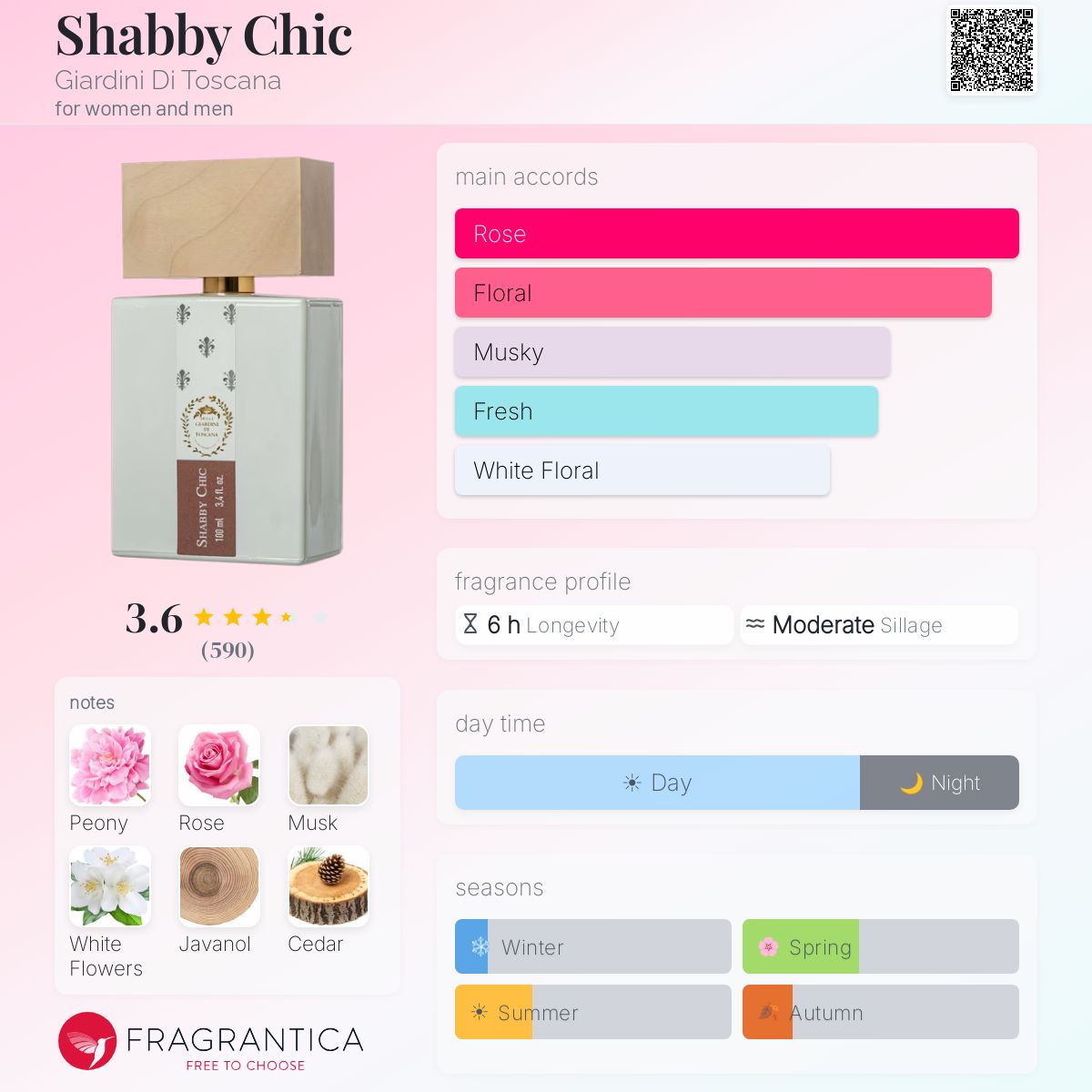 (PREORDER) GIARDINI DI TOSCANA SHABBY CHIC | 100ML - SEALED