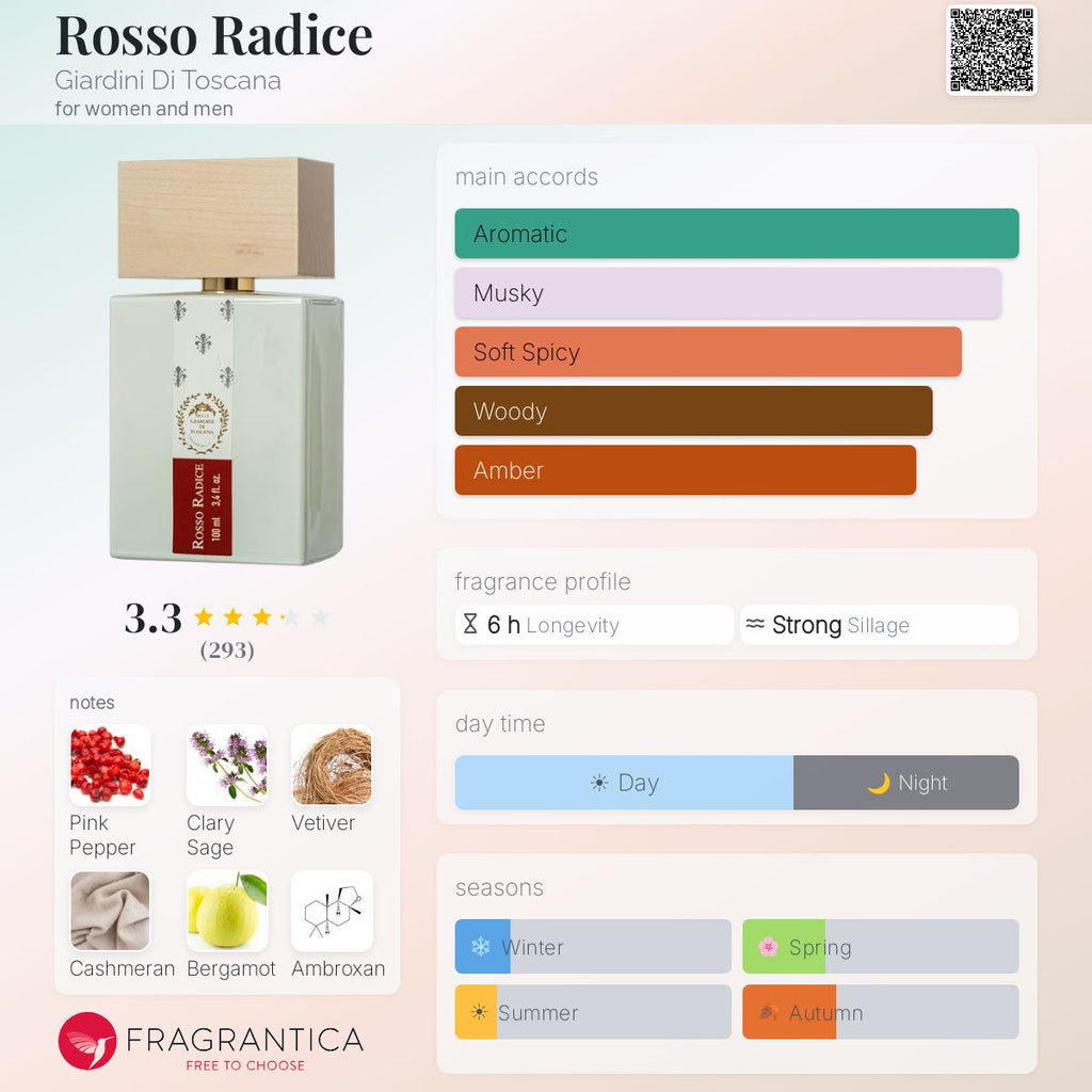 (PREORDER) GIARDINI DI TOSCANA ROSSO RADICE EDP | 100ML - SEALED