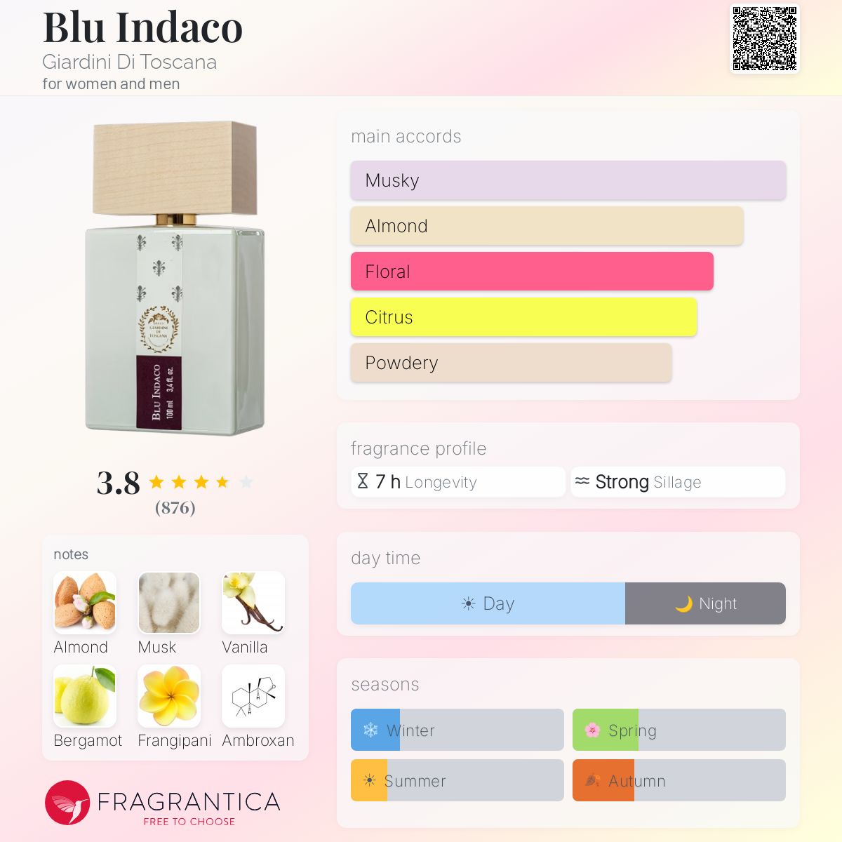 (PREORDER) GIARDINI DI TOSCANA BLU INDACO | 100ML - SEALED