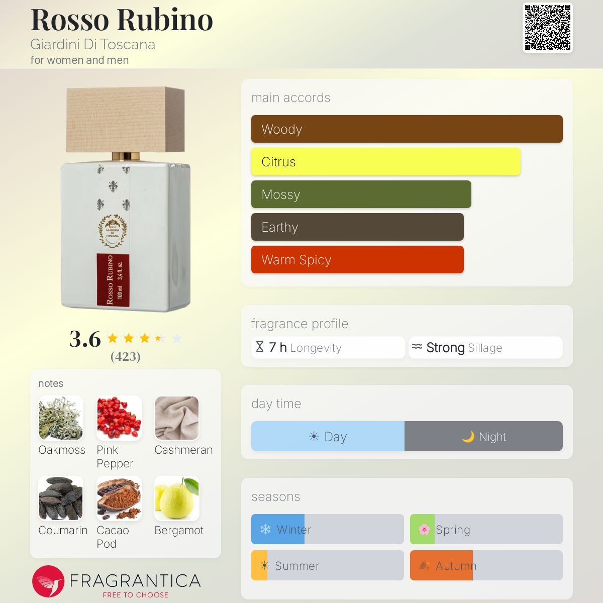 (PREORDER) GIARDINI DI TOSCANA ROSSO RUBINO EDP | 100ML - SEALED