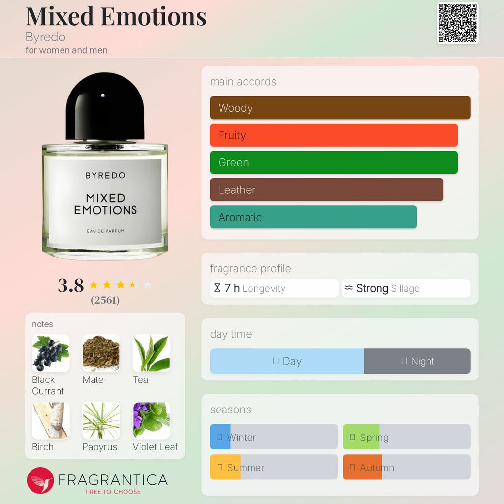 (PREORDER) BYREDO MIXED EMOTIONS | 100ML - TESTER