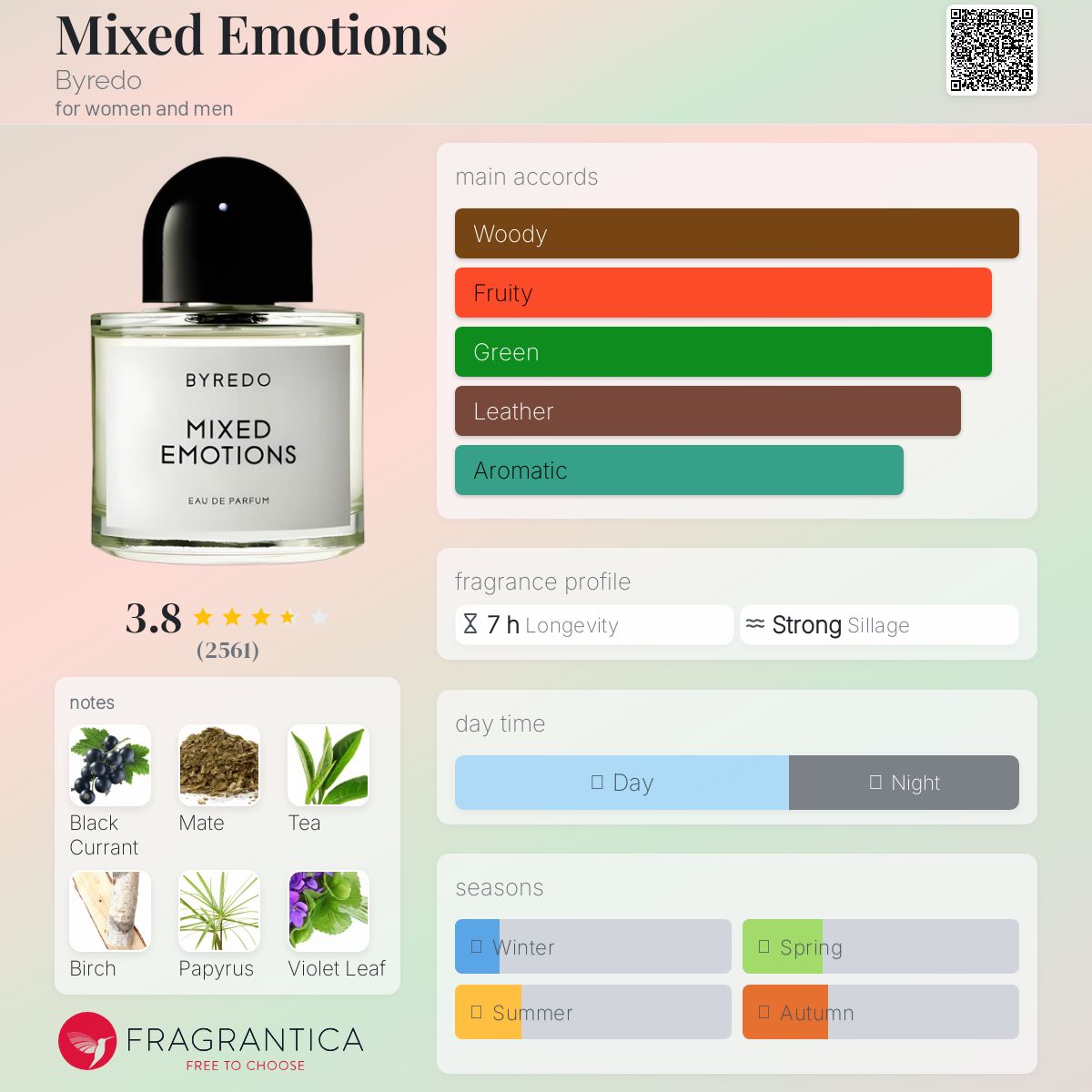 (PREORDER) BYREDO MIXED EMOTIONS | 100ML - TESTER