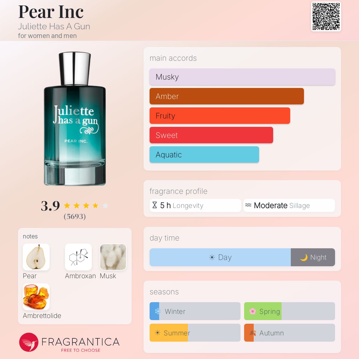 (PREORDER) JULIETTE HAS A GUN PEAR INC. EDP | 100ML - SEALED