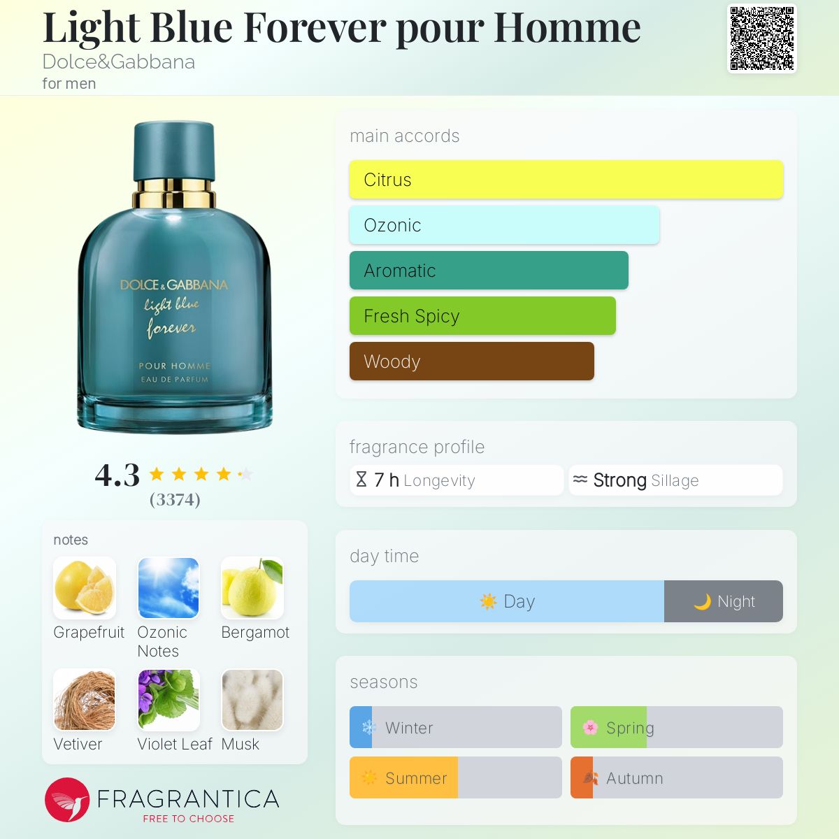 (DECANTS) FRAGRANCE WORLD LA UNO BLUE FOREVER