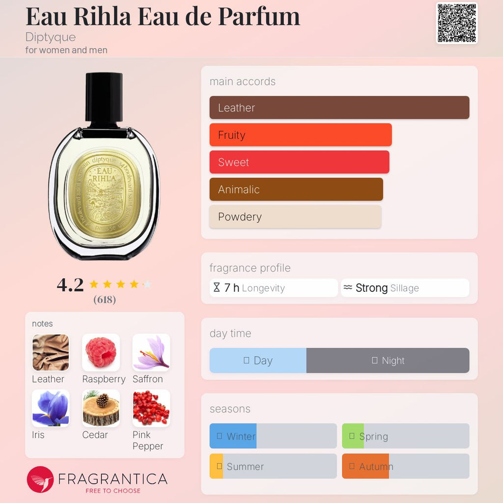 (PREORDER) DIPTYQUE EAU RIHLA | 75ML - TESTER