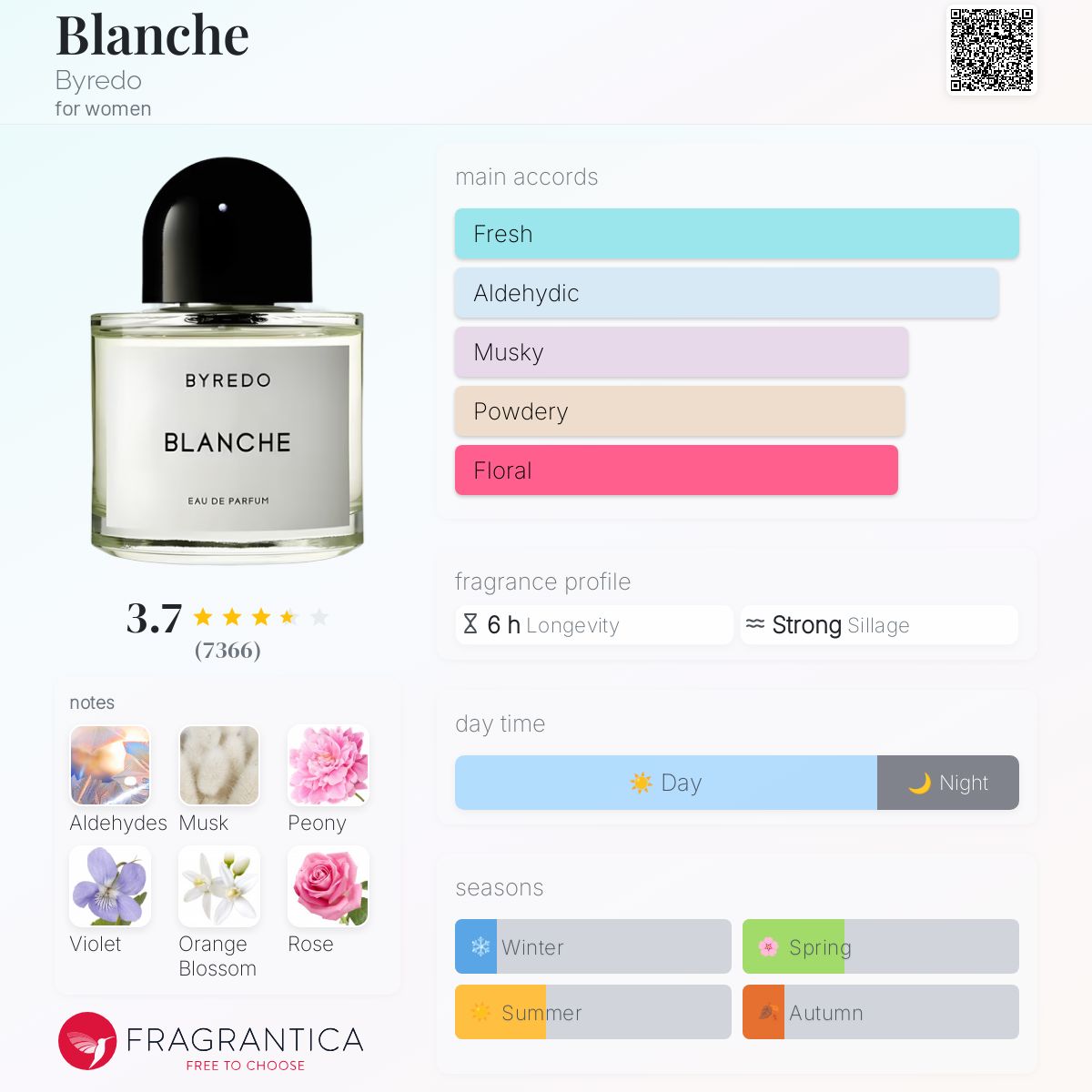 (PREORDER) Byredo Blanche | 100ml - SEALED