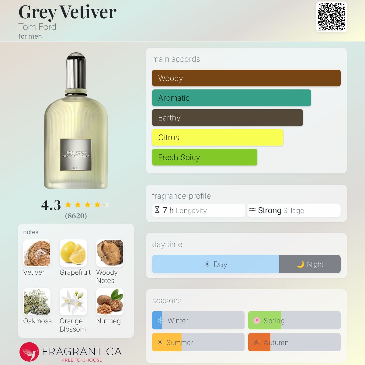(PREORDER) TOM FORD GREY VETIVER EDP | 100ML - TESTER (NO BOX)