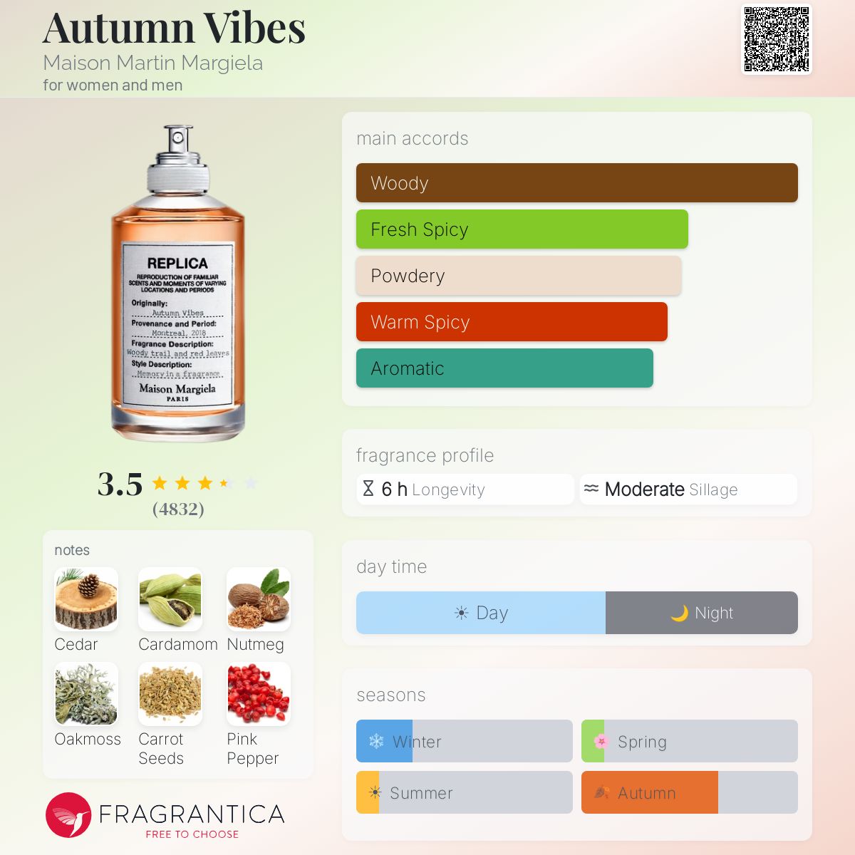 (PREORDER) MAISON MARGIELA REPLICA AUTUMN VIBES | 100ML - SEALED