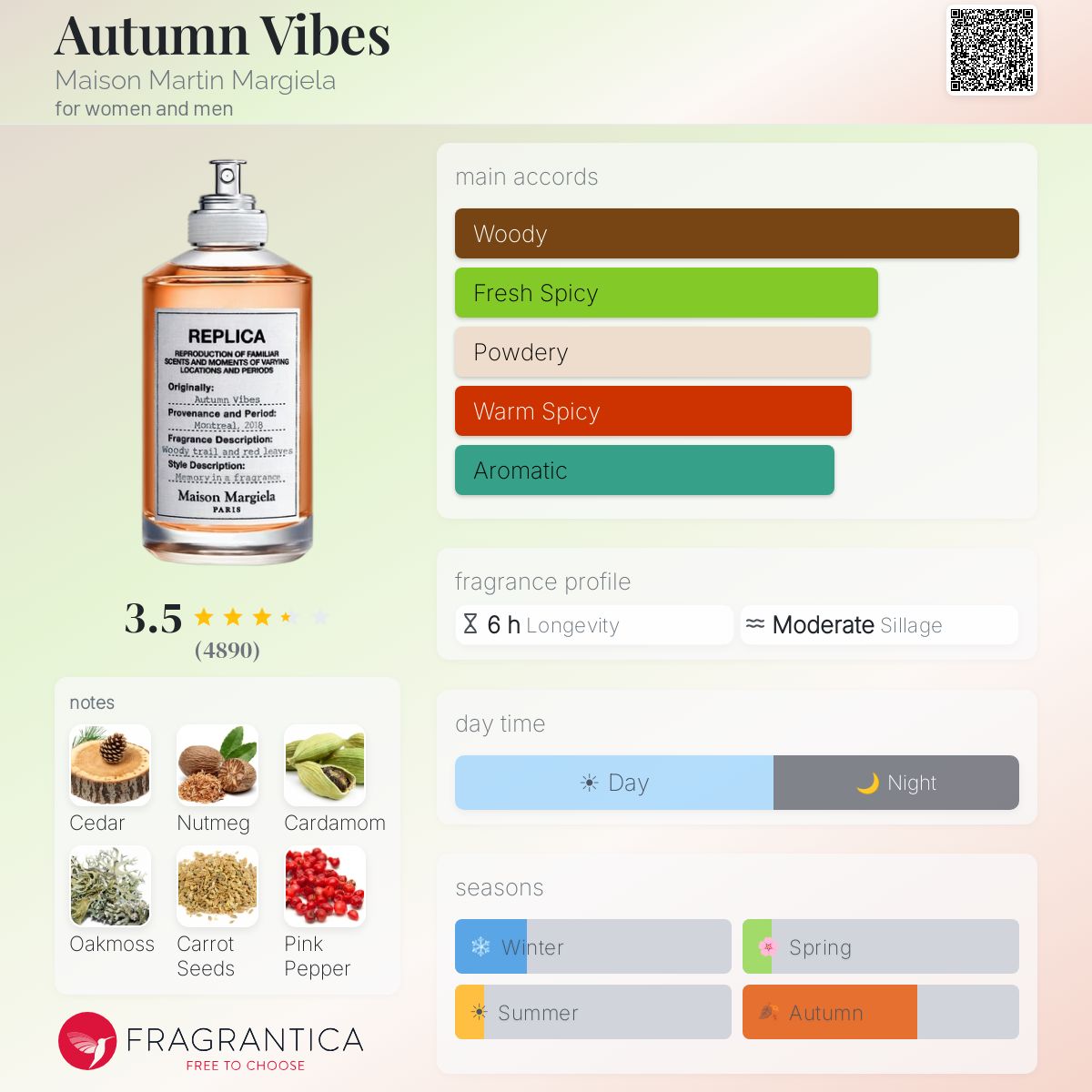 (PREORDER) MAISON MARGIELA REPLICA AUTUMN VIBES | 100ML - TESTER