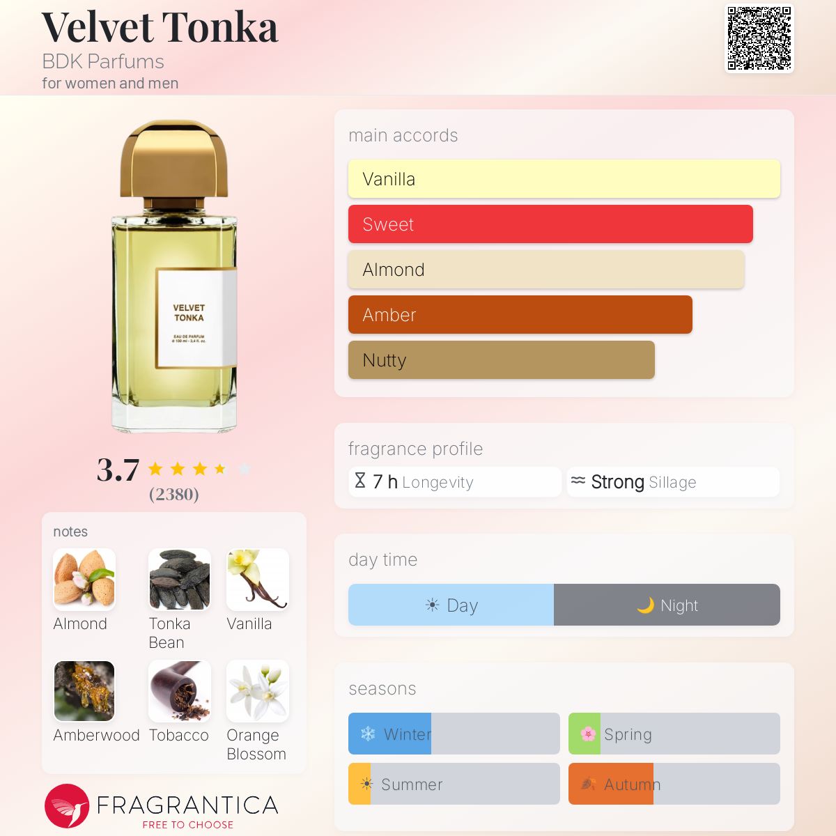(PREORDER) BDK PARFUMS VELVET TONKA EDP | 100ML - SEALED