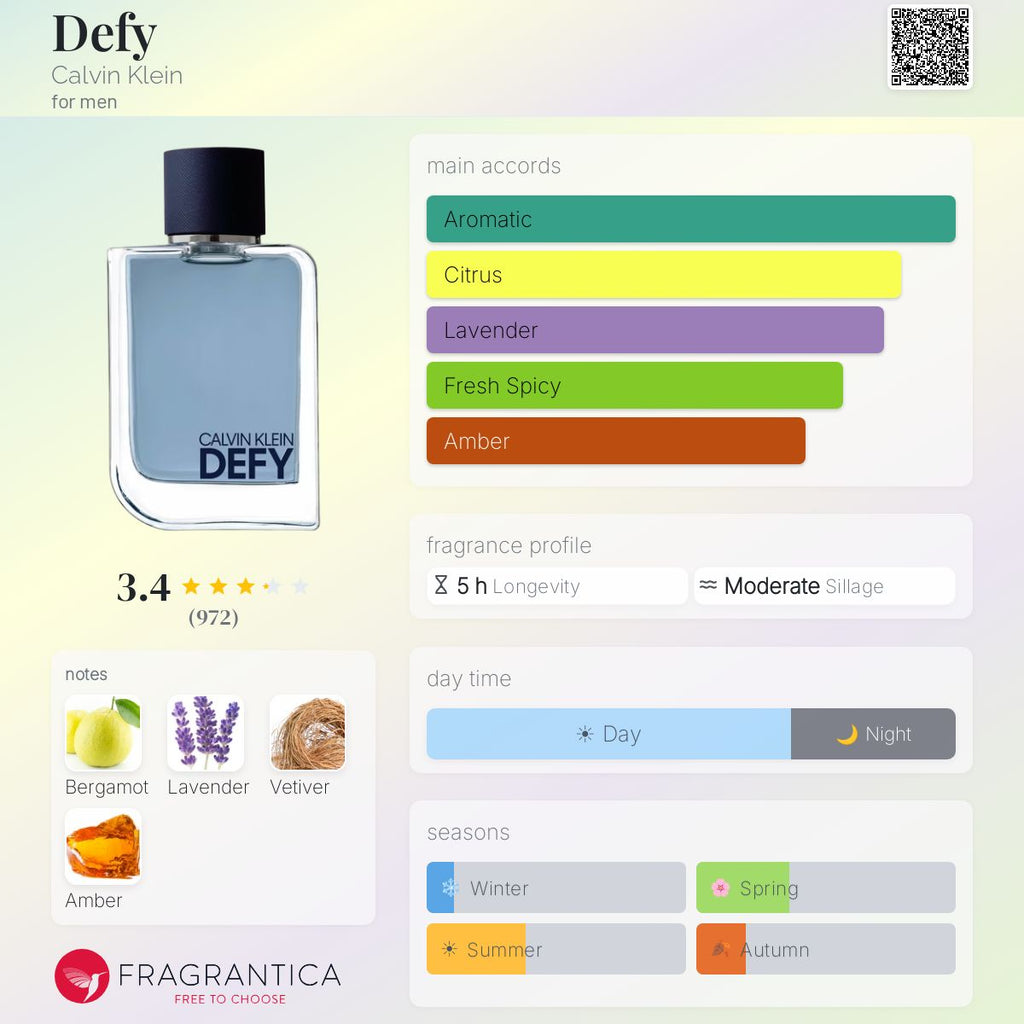 (PREORDER) CALVIN KLEIN DEFY EDT | 100ML - TESTER