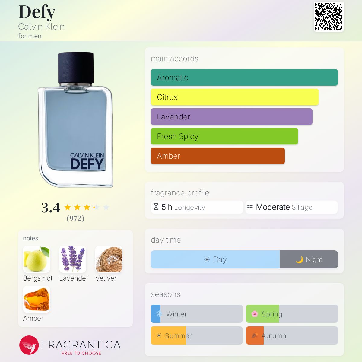 (PREORDER) CALVIN KLEIN DEFY EDT | 100ML - TESTER