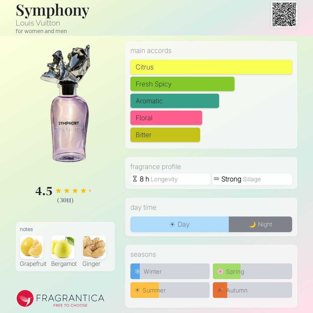 LOUIS VUITTON SYMPHONY | 100ML - PARTIAL