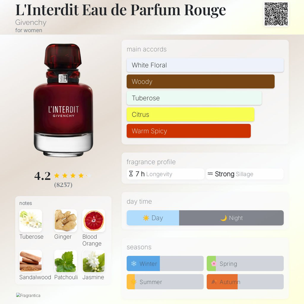 GIVENCHY L'INTERDIT ROUGE | 80ML - TESTER (NO BOX)