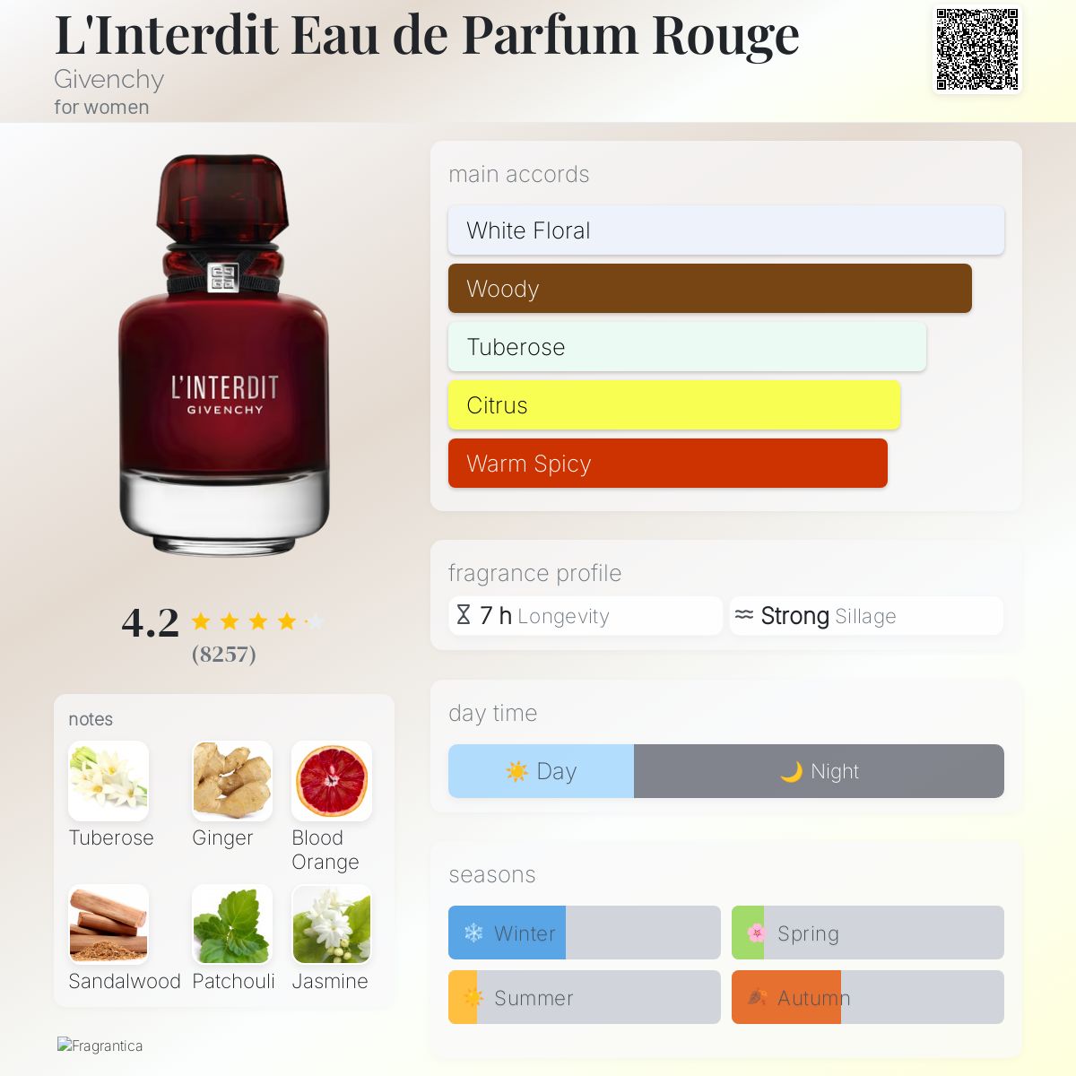 GIVENCHY L'INTERDIT ROUGE | 80ML - TESTER (NO BOX)