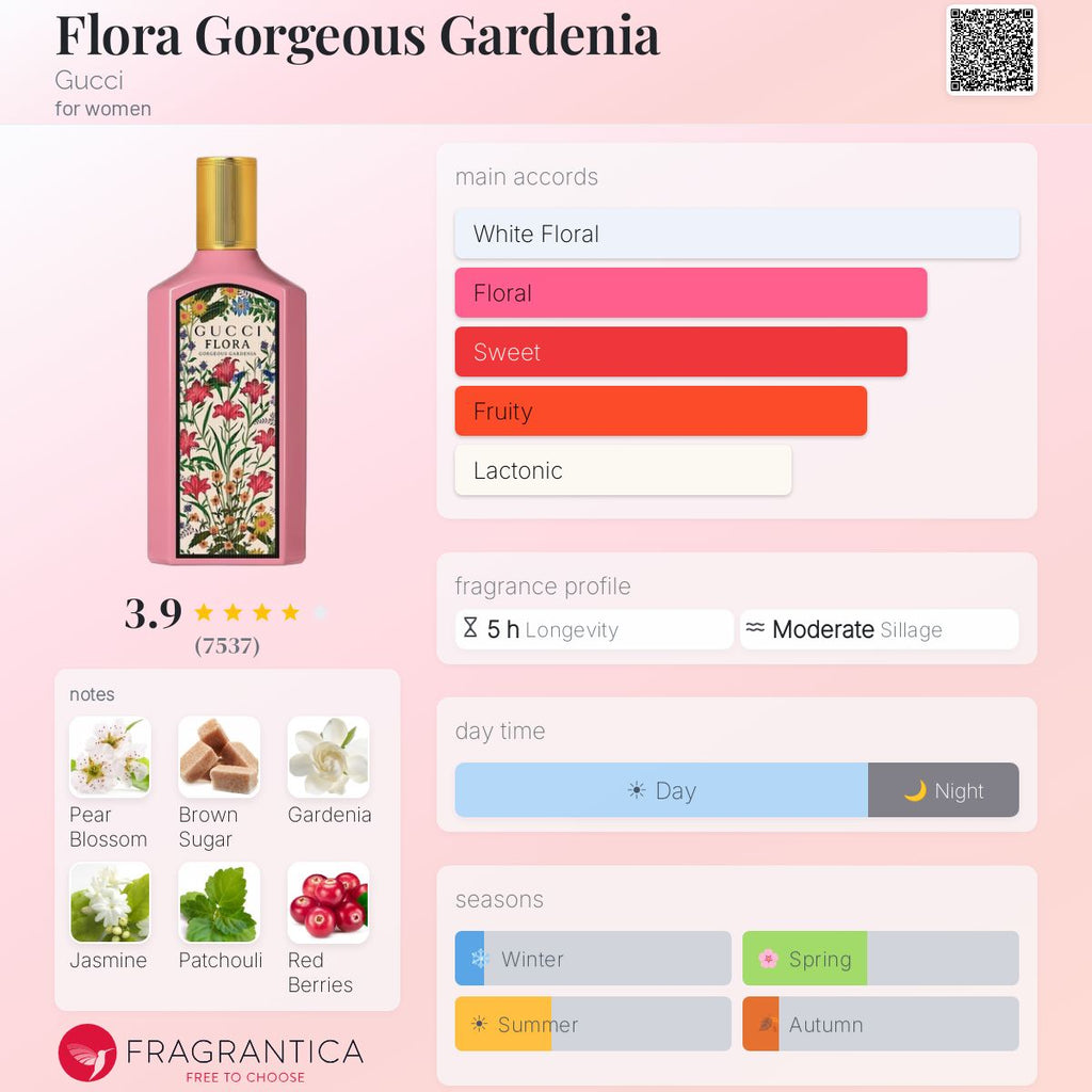 (PREORDER) GUCCI FLORA GORGEOUS GARDENIA EDP | 100ML - SEALED