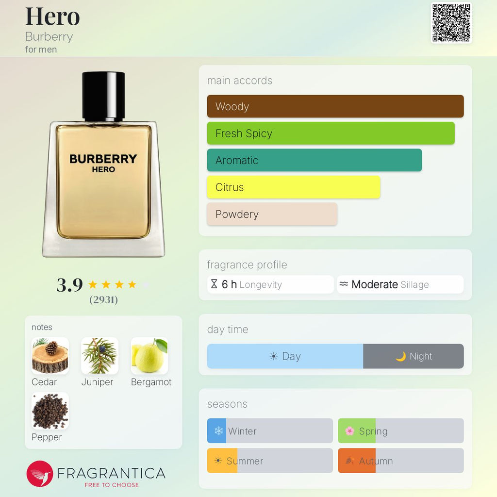(PREORDER) BURBERRY HERO EDT | 100ML - SEALED