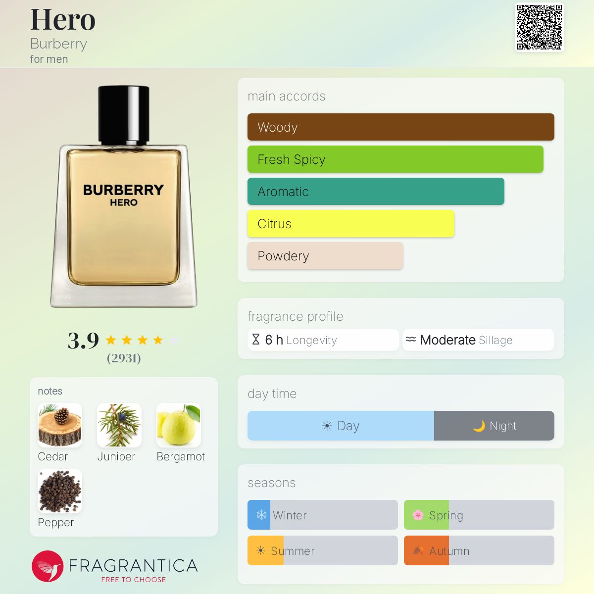 (PREORDER) BURBERRY HERO EDT | 100ML - SEALED