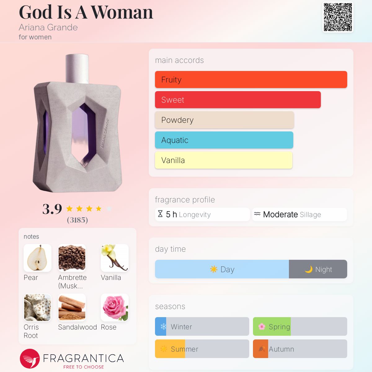(PREORDER) ARIANA GRANDE GOD IS A WOMAN | 100ML - SEALED